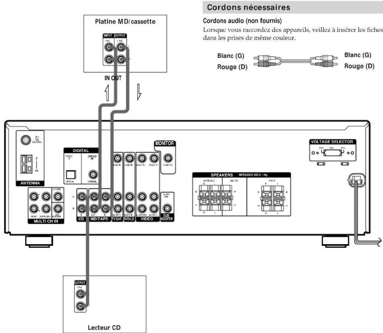 SONY STRK402 - Raccordement d'appareils audio - 1