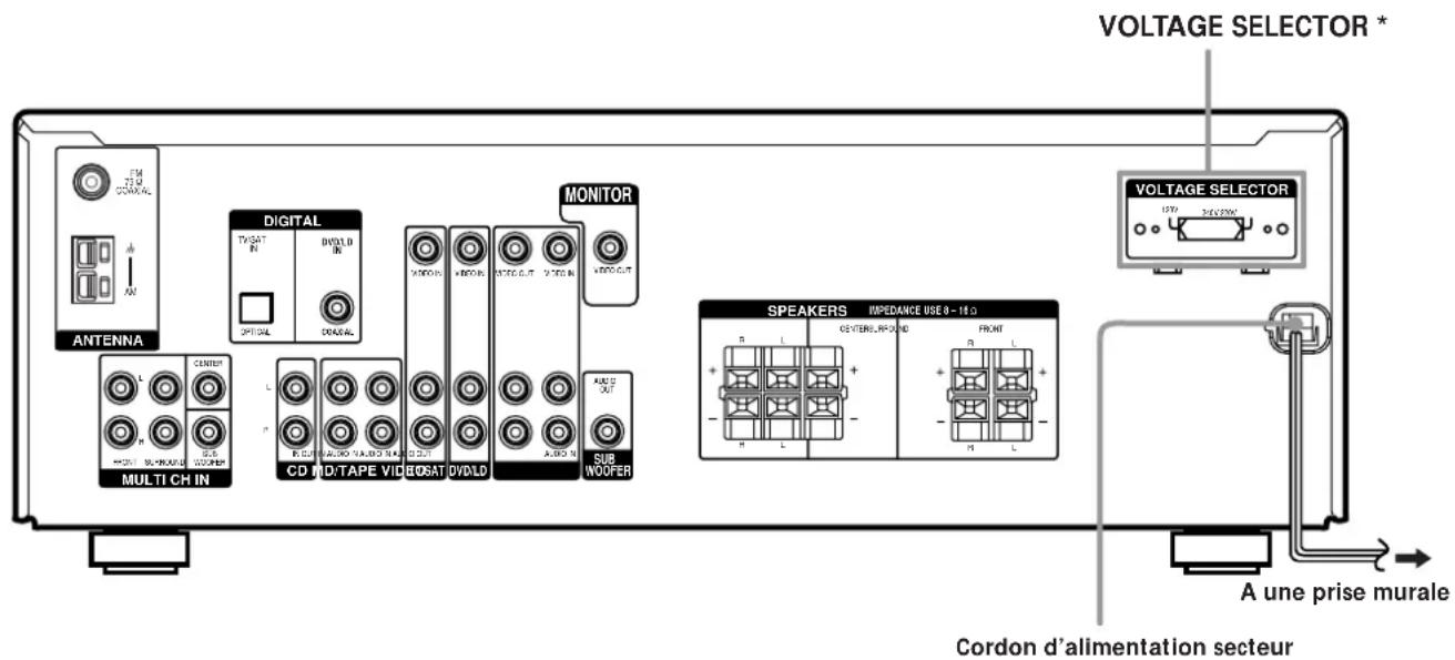 SONY STRK402 - Autres raccordements - 1