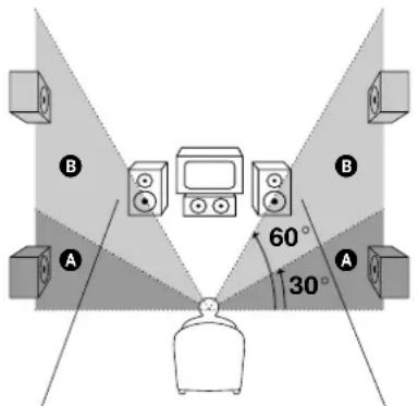 SONY STRK402 - Hauteur des enceintes surround (19) - 1