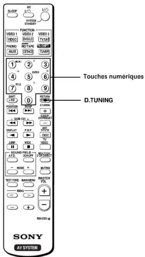 SONY STRK402 - Accord d'une station prerégée - 2