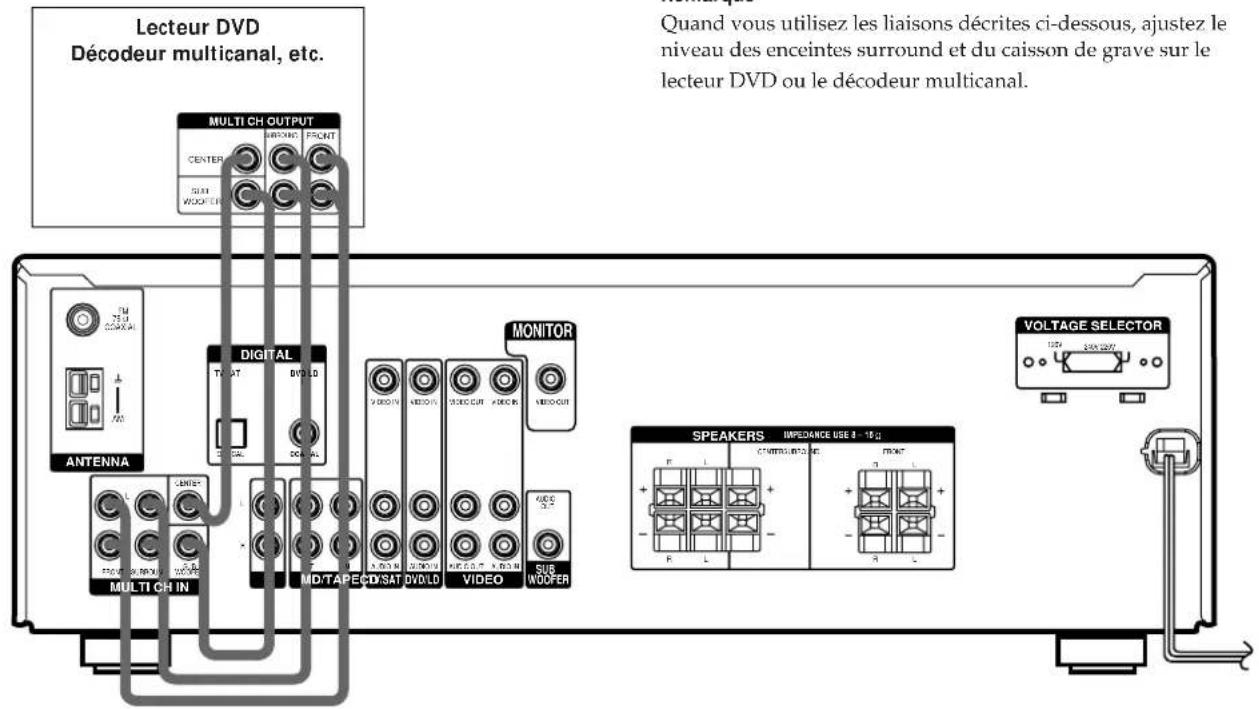 SONY STRK402 - Raccordement MULTICH IN - 1