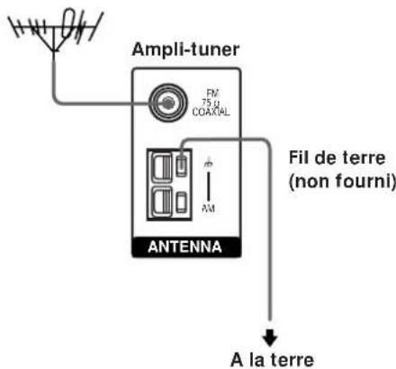 SONY STRK402 - Si la réception FM est de mauvaise qualité - 1