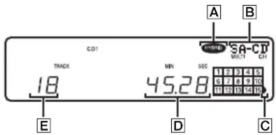 SONY SCDXE597 - Disc information when a disc is loaded - 1