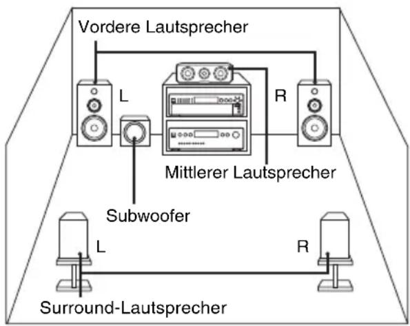 SONY SCDXE597 - — Mehrkanal-Verwaltungsfunktion - 1