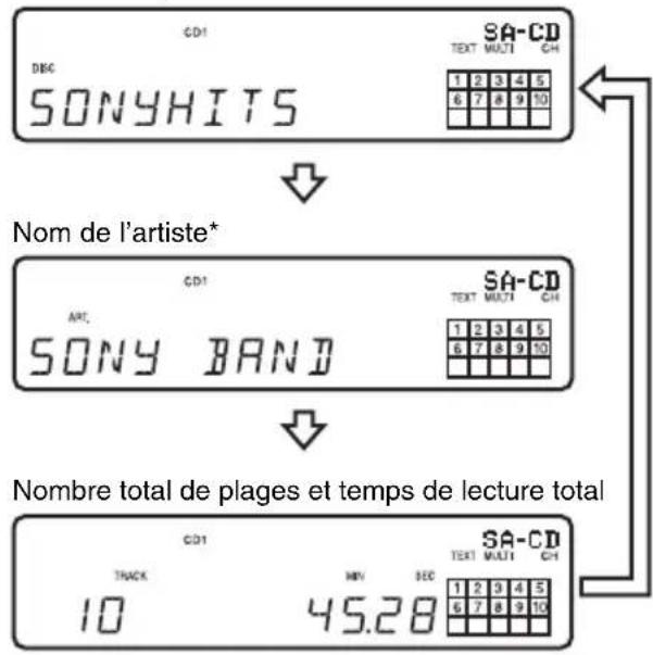 SONY SCDXE597 - Avant le début de la lecture - 1