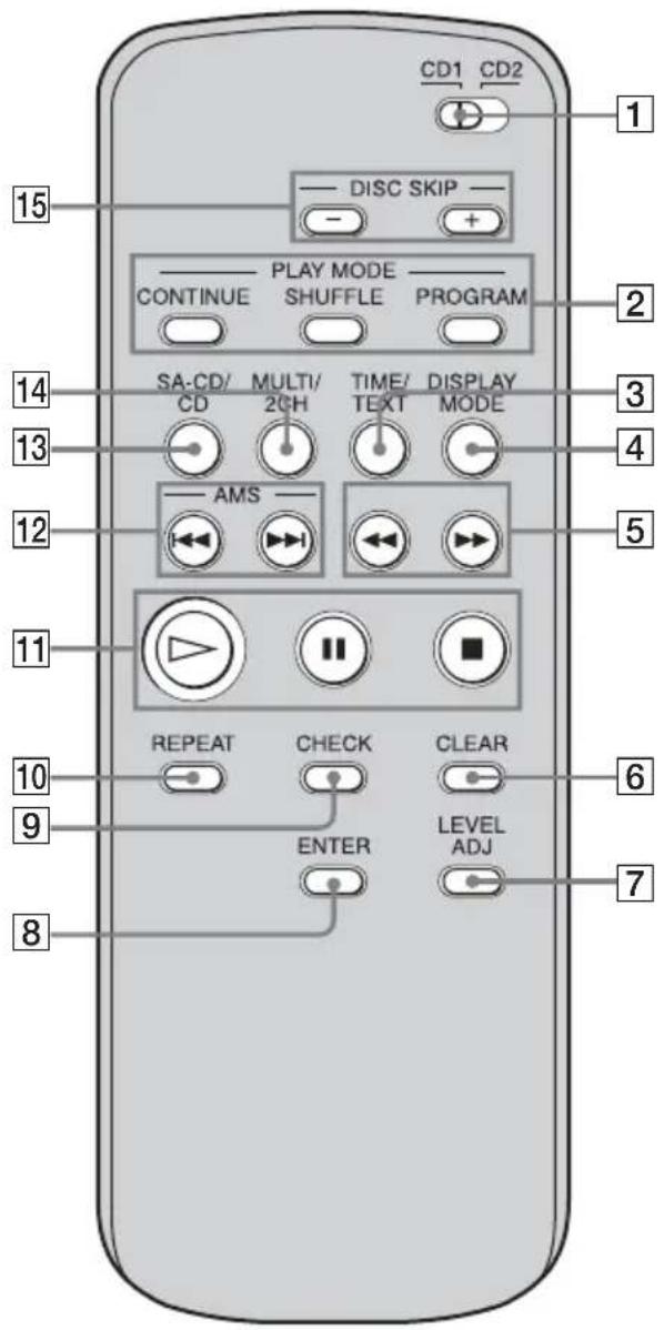 SONY SCDXE597 - Index to Parts and Controls - 2