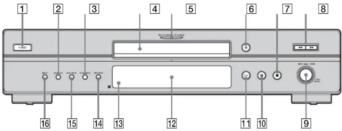 SONY SCDXE597 - Index to Parts and Controls - 1