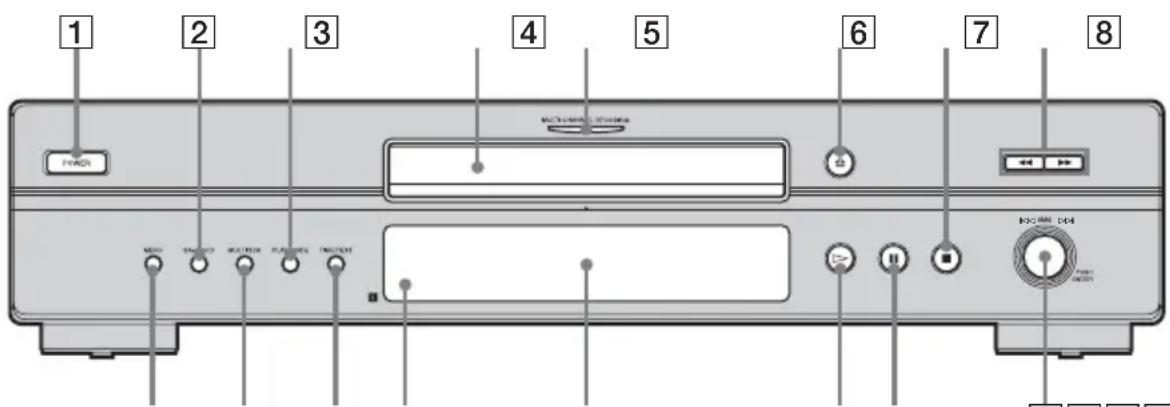 SONY SCDXE597 - Nomenclature - 1