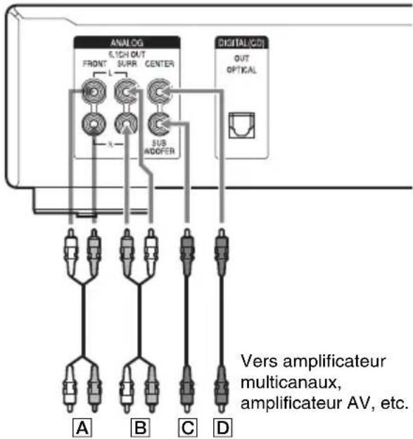 SONY SCDXE597 - Connexion de CENTER ou SUB WOOFER - 2