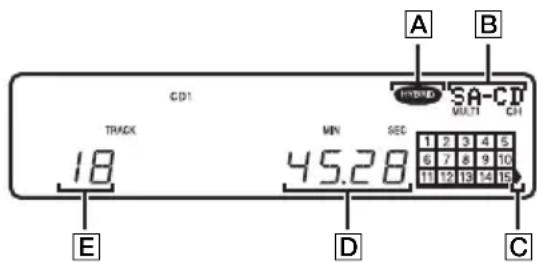 SONY SCDXE597 - CD-Informationen zur eingelegten CD - 1
