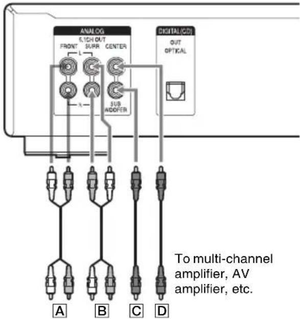 SONY SCDXE597 - CENTER or SUB WOOFER connection - 2