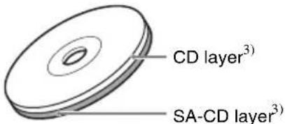 SONY SCDXE597 - Types of Super Audio CDs - 2