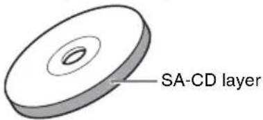 SONY SCDXE597 - Types of Super Audio CDs - 1