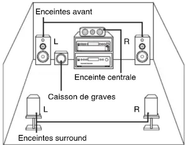 SONY SCDXE597 - — Fonction de gestion multicanaux - 1