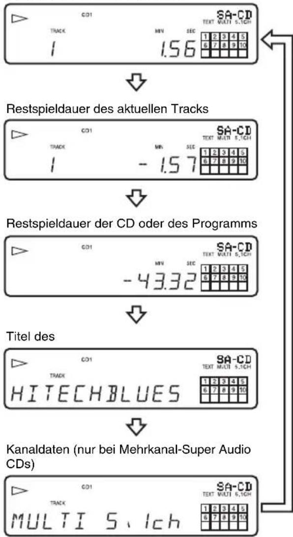 SONY SCDXE597 - Während der Wiedergabe einer CD - 1