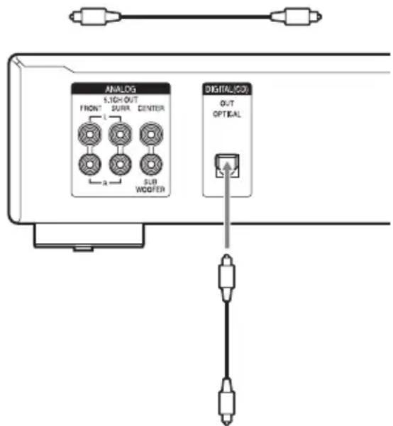 SONY SCDXE597 - Conexión de un componente digital - 1