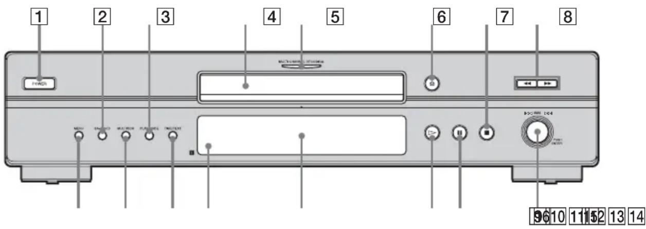 SONY SCDXE597 - Índice de piezas y controles - 1