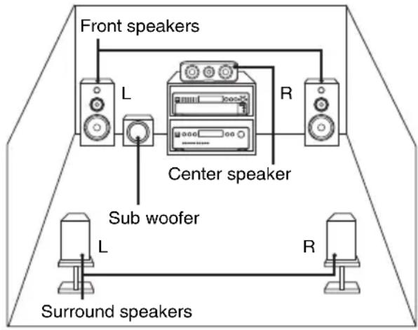 SONY SCDXE597 - — Multi-channel management function - 1