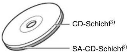 SONY SCDXE597 - Arten von Super Audio CDs - 2