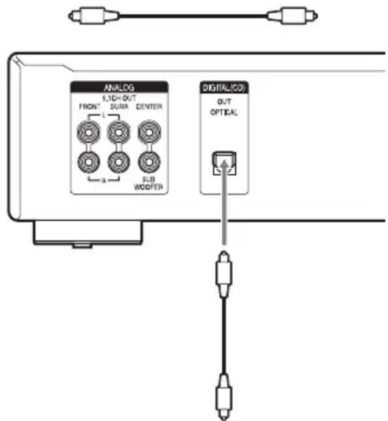 SONY SCDXE597 - Connecting a digital component - 1