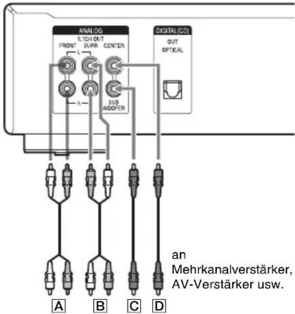 SONY SCDXE597 - Anschlüsse für CENTER oder SUB WOOFER - 2