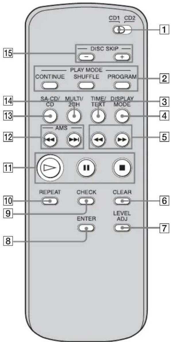 SONY SCDXE597 - Nomenclature - 2