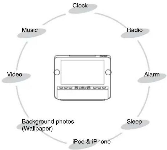 SONY ICFCL70 - Features - 1