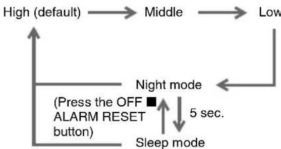 SONY ICFCL70 - Adjusting the brightness - 1