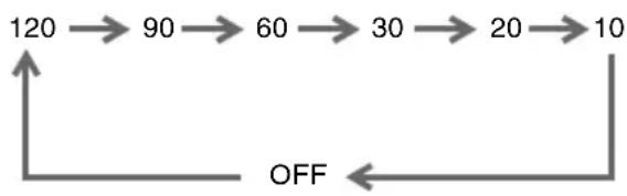 SONY ICFCL70 - Using the sleep timer - 1