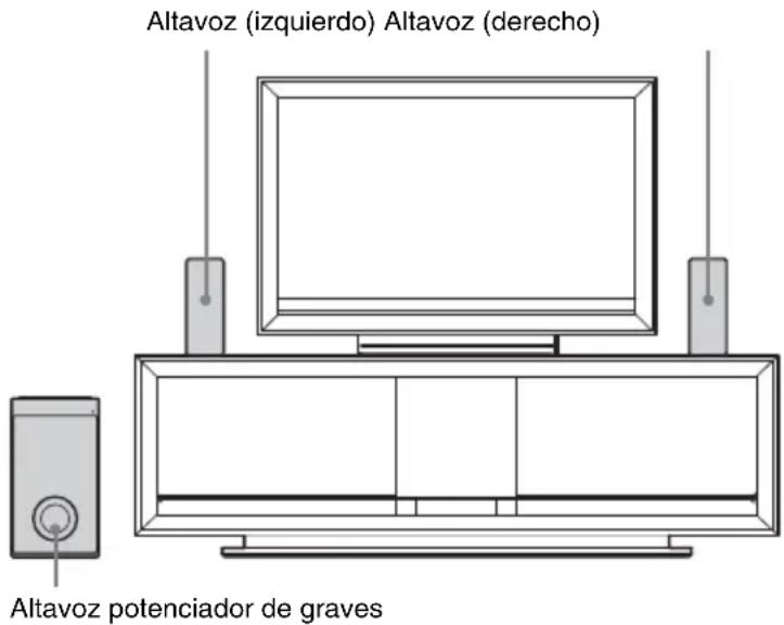 SONY HTFS30 - Colocación del sistema - 1