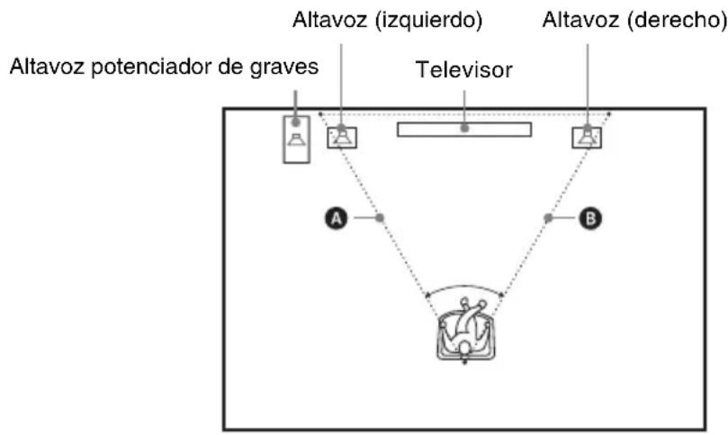 SONY HTFS30 - Instalación de los altavoces en una superficie plana - 1