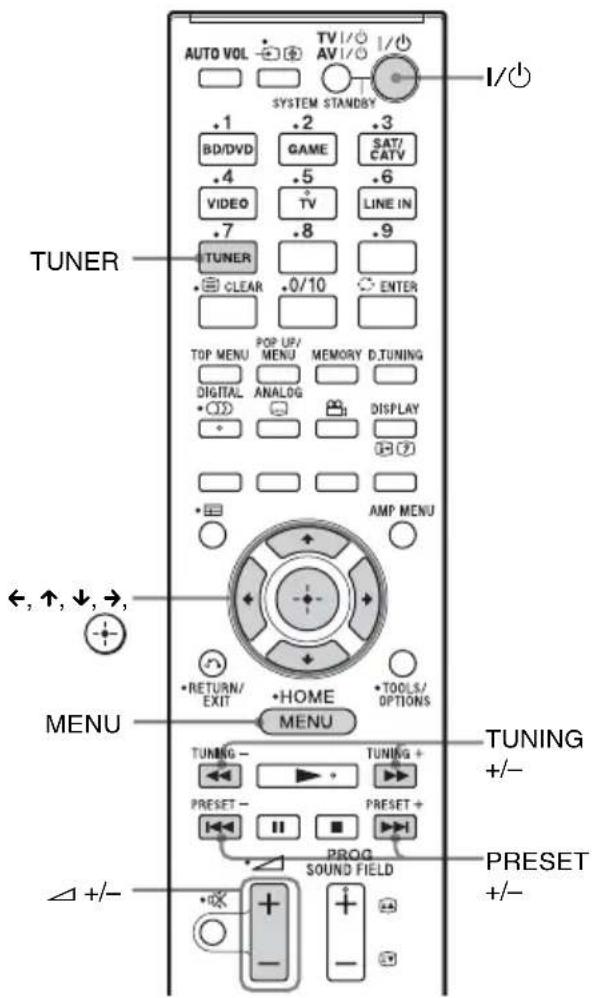 SONY HTFS30 - Einstellen der gespeicherten Radiosender - 1