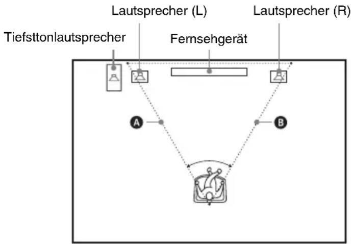 SONY HTFS30 - Aufstellen der Lautsprecher auf einer ebenen Fläche - 1
