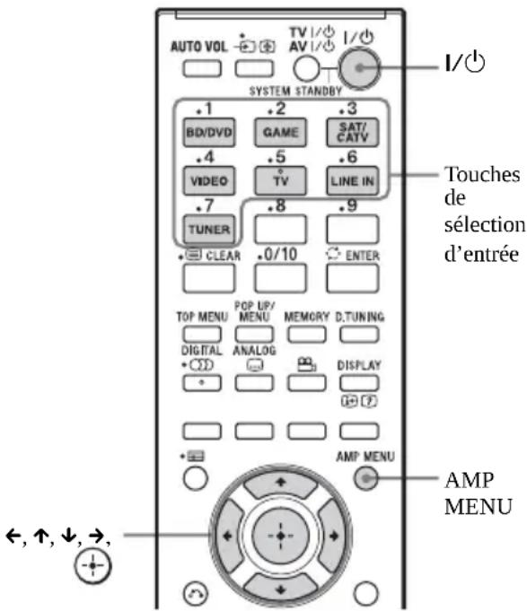 SONY HTFS30 - Préparation de « BRAVIA » Sync - 1