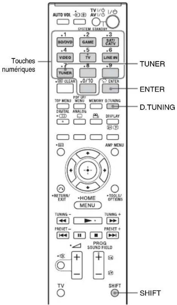 SONY HTFS30 - Écoute de la radio - 1