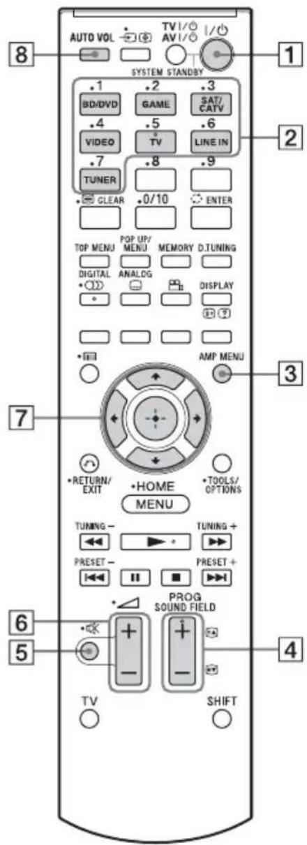 SONY HTFS30 - Hinweis - 1