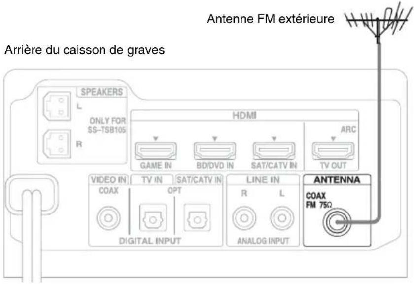 SONY HTFS30 - Conseil - 1