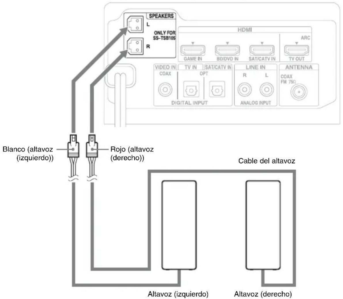 SONY HTFS30 - Conexión del altavoz - 1