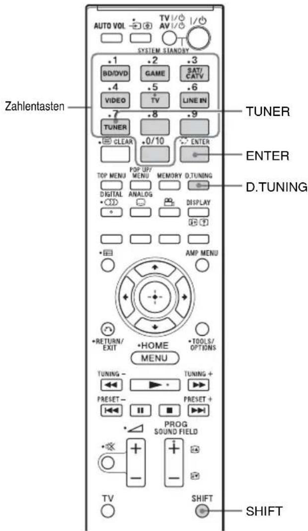 SONY HTFS30 - Radioempfang - 1