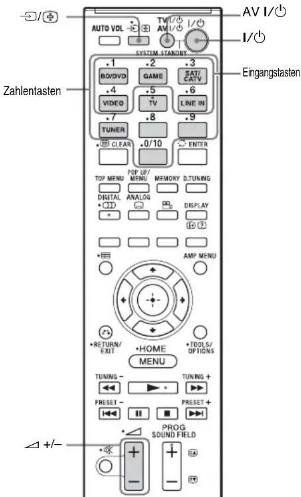 SONY HTFS30 - Ändern der Eingangstastenbelegung der Fernbedienung - 1