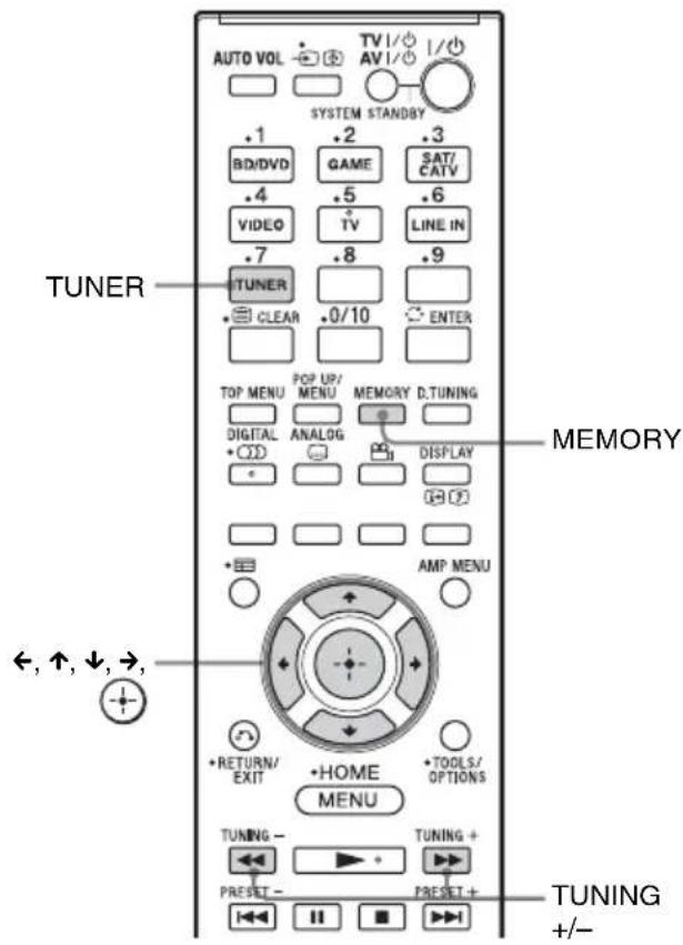 SONY HTFS30 - Si vous ne pouvez pas syntoniser une station - 1