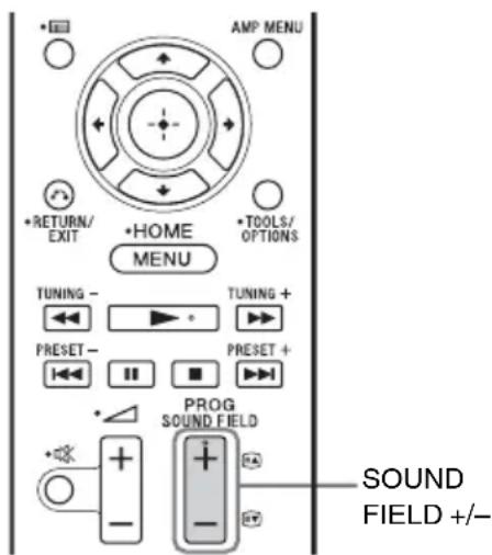 SONY HTFS30 - Comprobación del campo acústico - 1