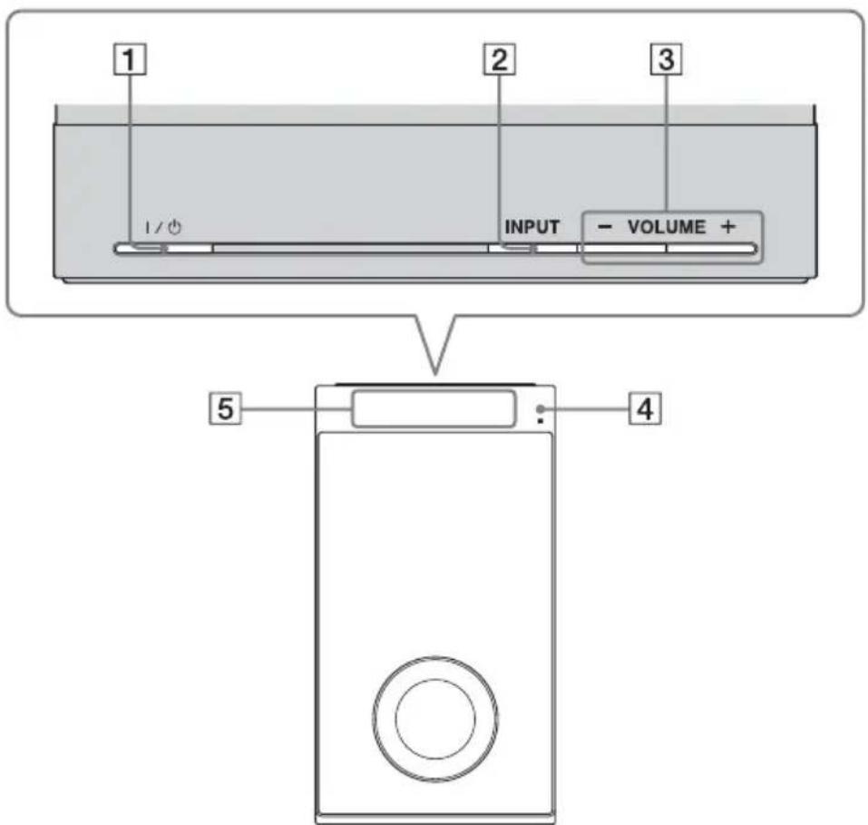 SONY HTFS30 - Panneau supérieur (caisson de graves) - 1