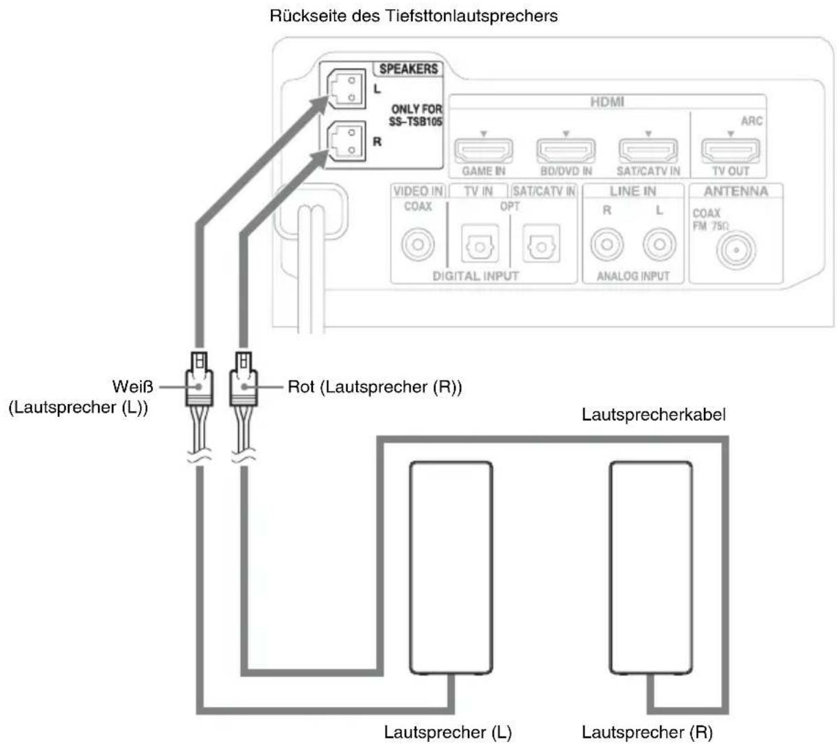 SONY HTFS30 - Anschließen der Lautsprecher - 1