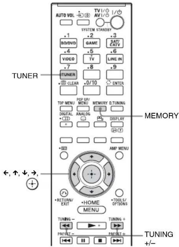 SONY HTFS30 - Programmieren von Radiosendern - 1