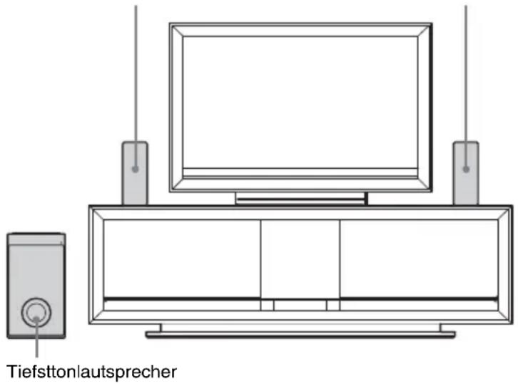 SONY HTFS30 - Positionieren der Anlage - 1