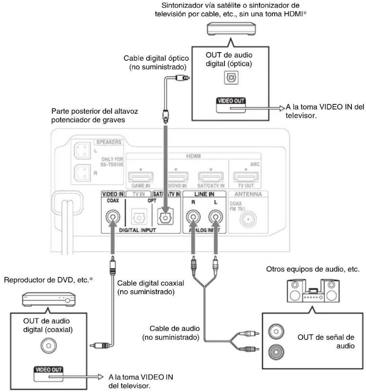 SONY HTFS30 - Conexión de otros equipos - 1