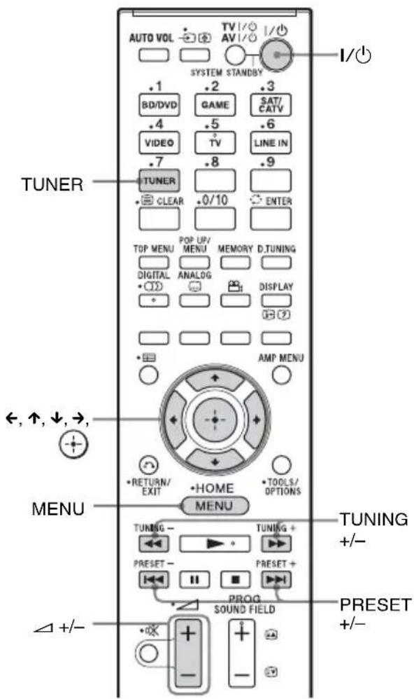 SONY HTFS30 - Écoute des stations radio prédéfinies - 1