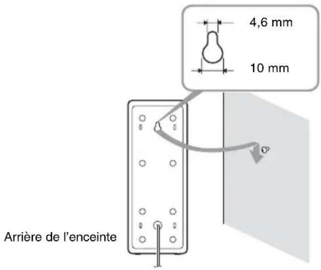 SONY HTFS30 - Accrochez les enceintes aux vis. - 1