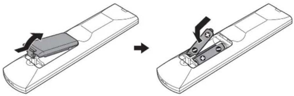 SONY HTFS30 - Insertion des piles dans la télécommande - 1